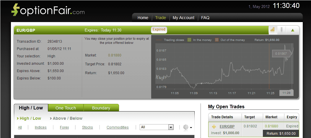 Successful Trades on May 1, 2012 eurgbp Successful Trades on May 1, 2012 eurgbp
